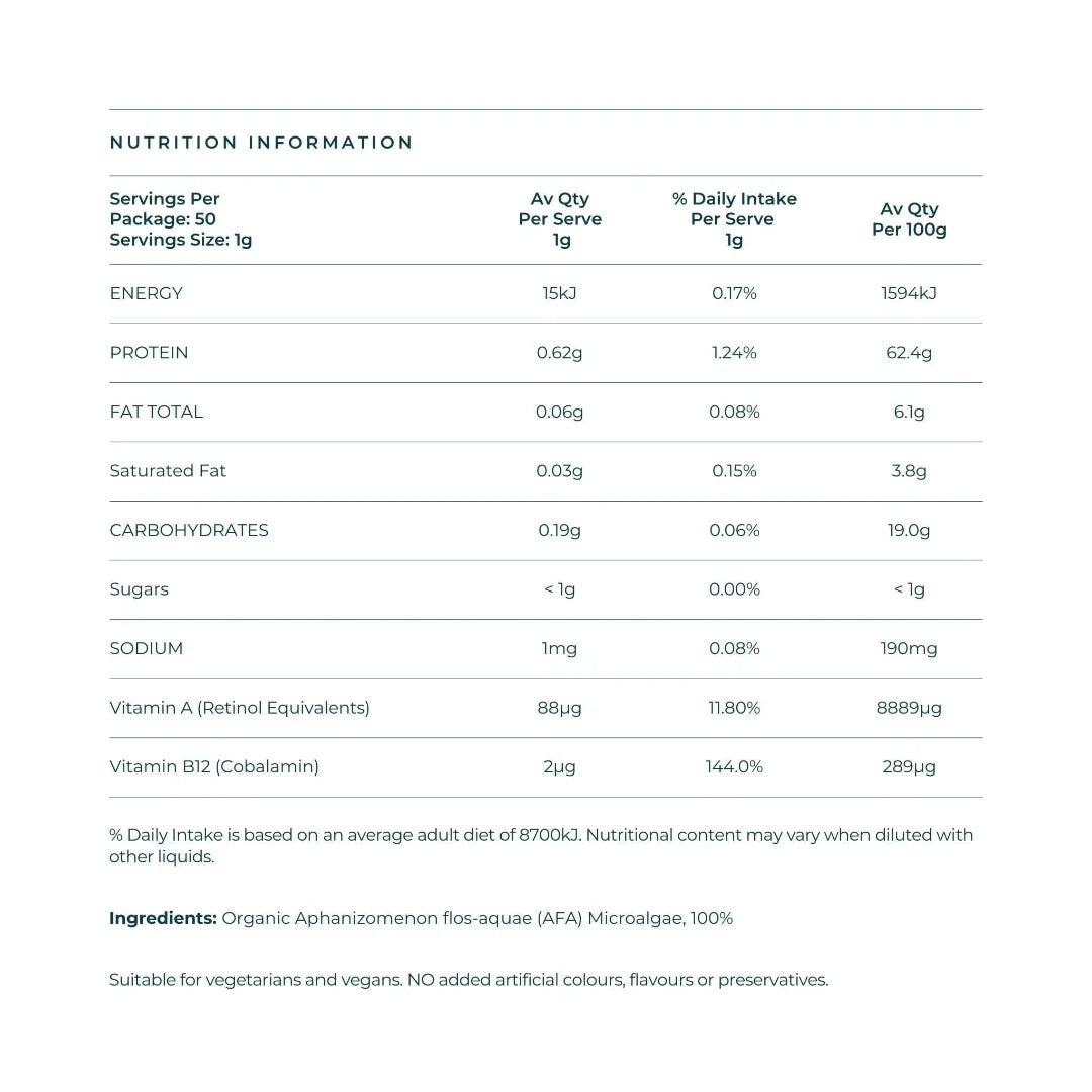 Nutrient density of E3AFA® algae supplements