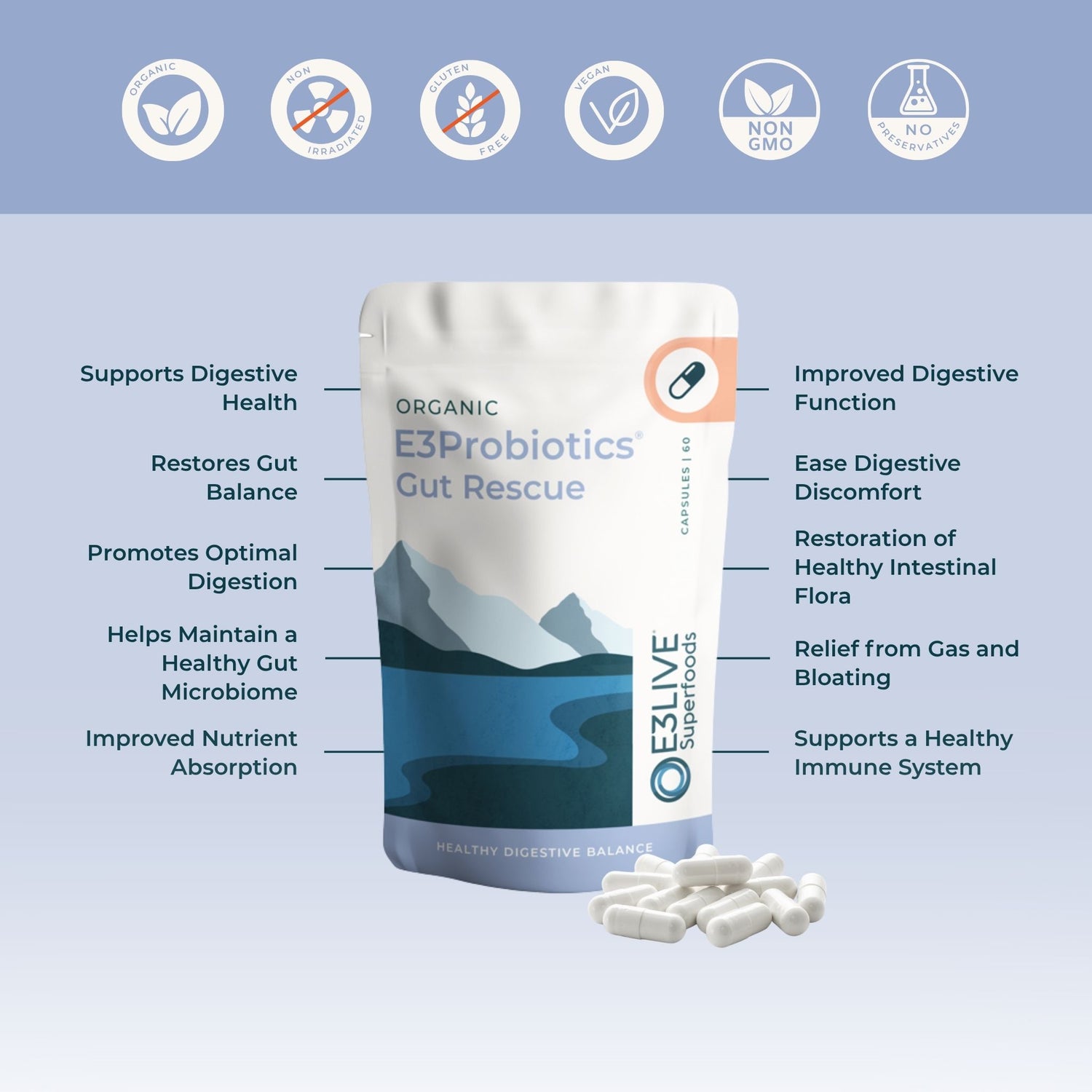 E3Probiotics Gut Rescue promotional image featuring a pouch of capsules with white tablets in the foreground. The product highlights twelve key benefits: Supports Digestive Health, Restores Gut Balance, Promotes Optimal Digestion, Helps Maintain a Healthy Gut Microbiome, Improved Nutrient Absorption, Improved Digestive Function, Ease Digestive Discomfort, Restoration of Healthy Intestinal Flora, Relief from Gas and Bloating, and Supports a Healthy Immune System. Icons at the top indicate the product is Orga