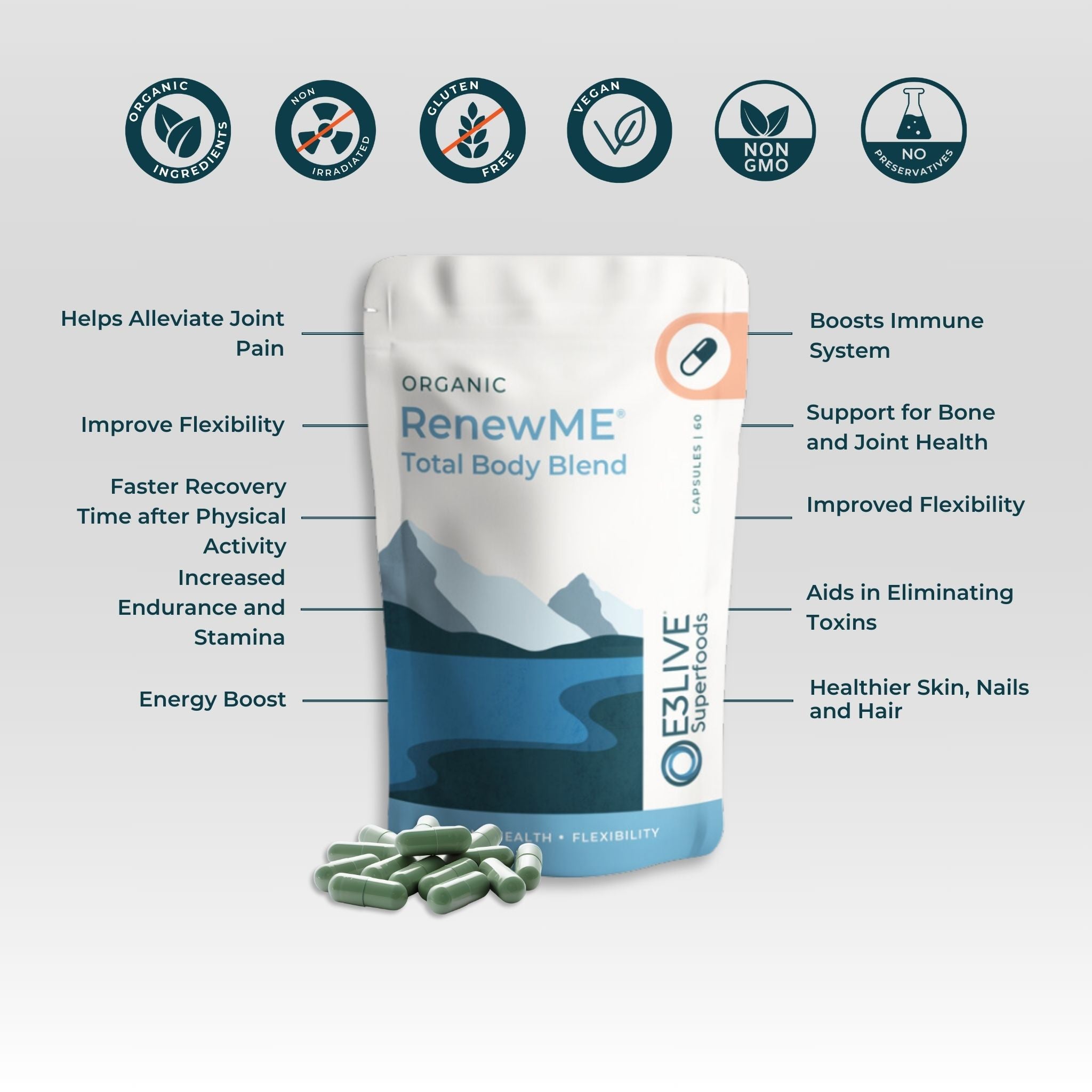 A product image of RenewME Total Body Blend by E3Live Superfoods, featuring a resealable pouch with a blue and white mountain design. Green capsules are displayed in front of the packaging. The image highlights key benefits, including alleviating joint pain, improving flexibility, boosting energy, aiding recovery after physical activity, increasing stamina, supporting immune function, promoting bone and joint health, assisting in detoxification, and enhancing skin, hair, and nail health.