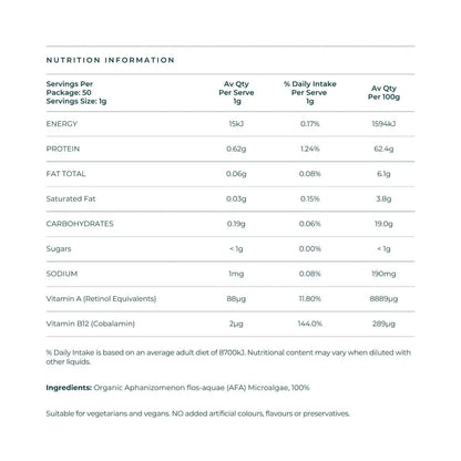Nutrient density of E3AFA® algae supplements